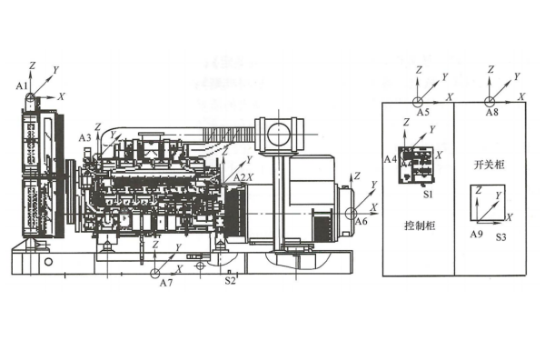 安全級(jí)應(yīng)急發(fā)電機(jī)組樣機(jī)測(cè)點(diǎn)布置.png