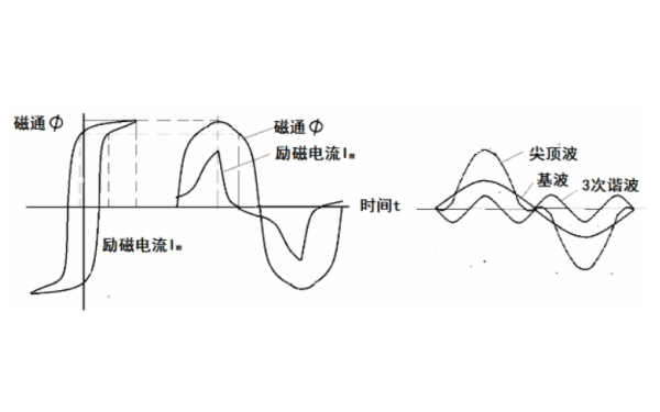 發(fā)電機勵磁電流特性.png