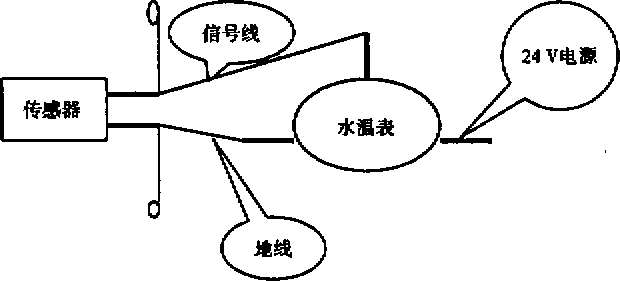 柴油發(fā)電機(jī)組傳感器試驗(yàn)連線(xiàn)圖.png