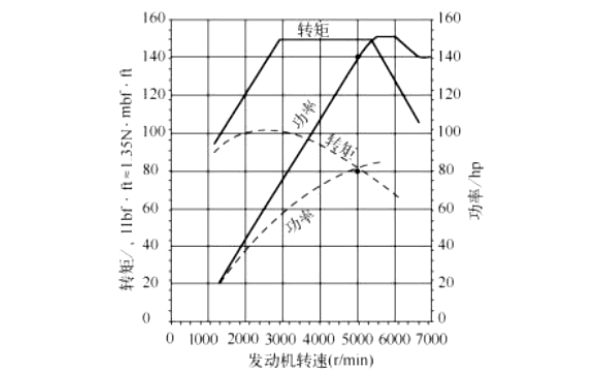 發(fā)動(dòng)機(jī)增壓后功率和轉(zhuǎn)矩增加.png