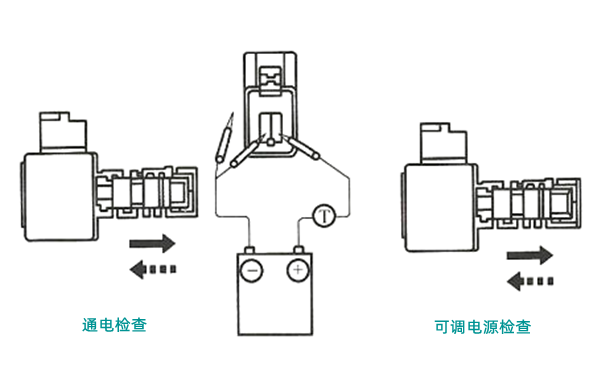 電磁閥通電檢查圖-柴油發(fā)電機組.png