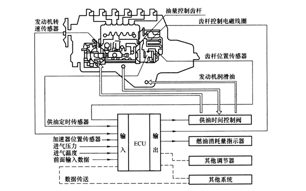 柴油發(fā)電機(jī)組電控系統(tǒng)功能圖.png