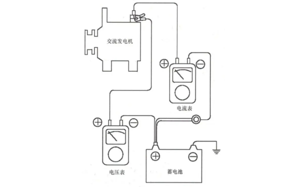 發(fā)電機組蓄電池電壓測量圖.png