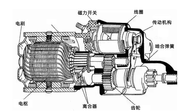 起動(dòng)機(jī)結(jié)構(gòu)剖切圖-柴油發(fā)電機(jī)組.png