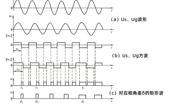 相角差測(cè)量波形分析原理電路圖-柴油發(fā)電機(jī)組.png