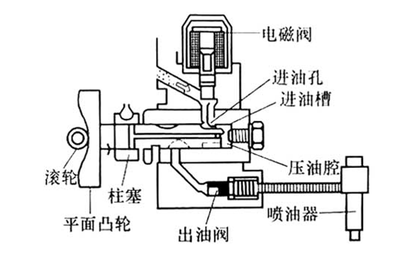 噴油泵進(jìn)油過程圖-柴油發(fā)電機(jī)組.png