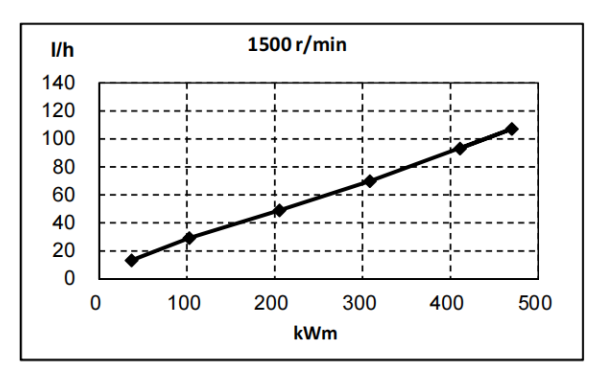 QSZ13-G5東風(fēng)康明斯發(fā)動機(jī)燃油消耗率曲線（50HZ）.png