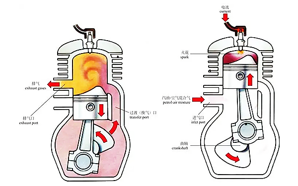 二沖程柴油機(jī)結(jié)構(gòu)圖.png