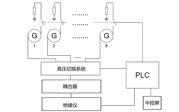 發(fā)電機(jī)繞組絕緣保護(hù)監(jiān)測系統(tǒng).png