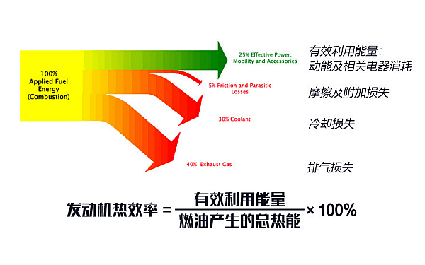 柴油機(jī)熱效率效果示意圖.png