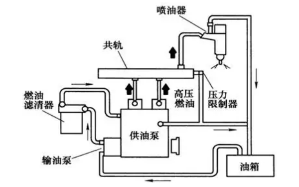 燃油電控噴射系統(tǒng)圖-柴油發(fā)電機組.png