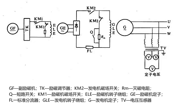 發(fā)電機(jī)空載試驗(yàn)接線(xiàn)圖.png