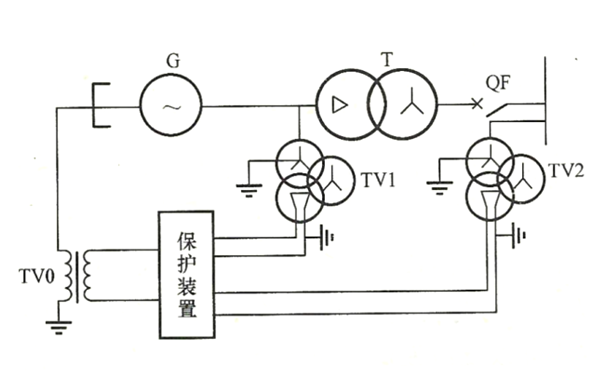 發(fā)電機100%接地保護一次接線圖.png