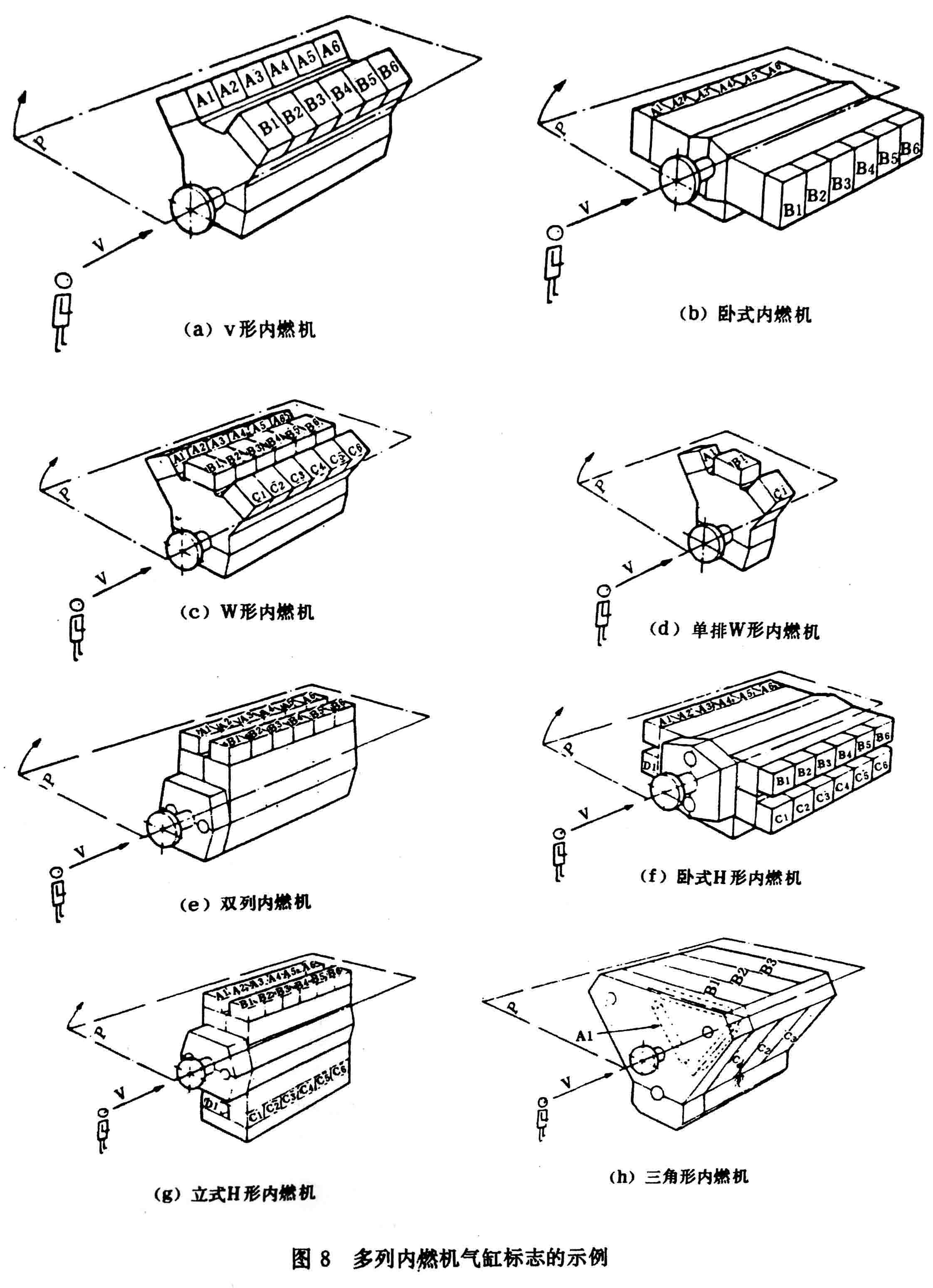 往復式內燃機 旋轉方向、氣缸和氣缸蓋氣門的標志及直列式內燃機右機、左機和發(fā)動機方位的定位-5.jpg