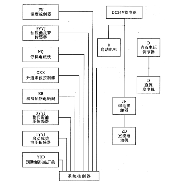 發(fā)電機傳感器與執(zhí)行機構(gòu)框圖.png