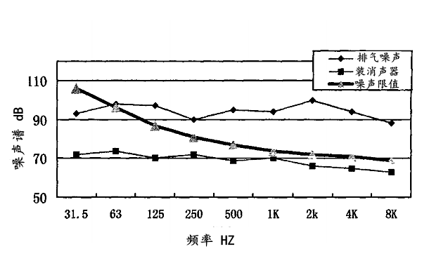 柴油機(jī)排氣噪聲倍頻程頻譜（1800轉(zhuǎn)）.png