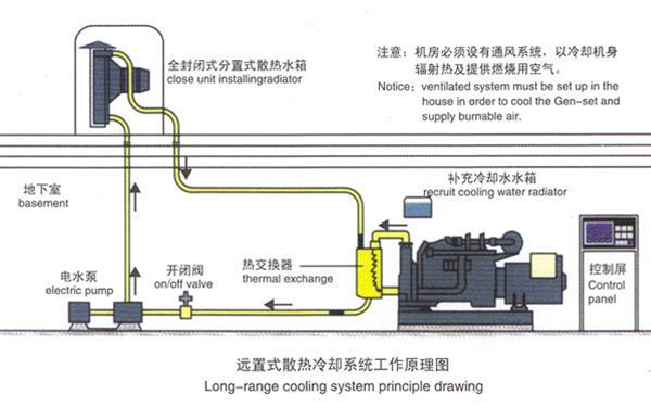 遠(yuǎn)置水箱原理圖-柴油發(fā)電機(jī)組.png