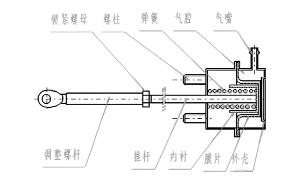 增壓器放氣閥的結(jié)構(gòu)圖-康明斯柴油發(fā)電機(jī)組.png