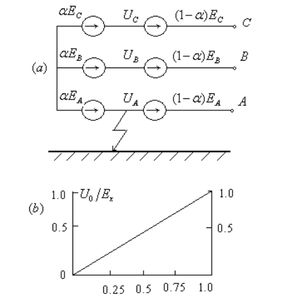 發(fā)電機單相接地示意圖.png