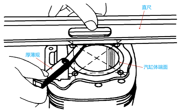 柴油機(jī)汽缸體端面間的間隙測量.png
