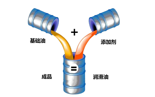 柴油機潤滑油結(jié)構(gòu)組成.png