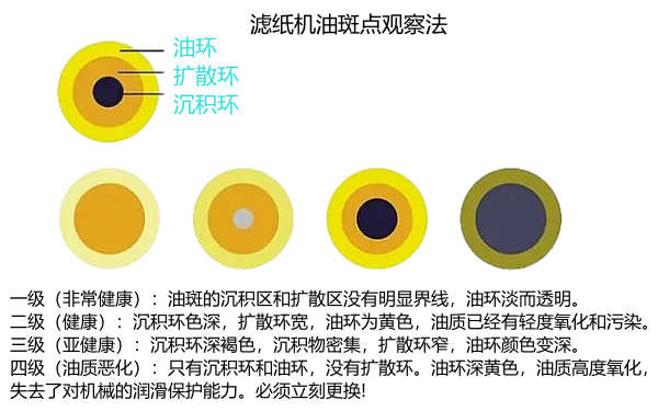 機油質(zhì)量檢查與分析.png