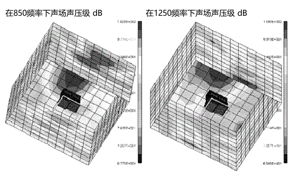 850HZ和250HZ頻率下柴油機(jī)聲場聲壓級云圖.png