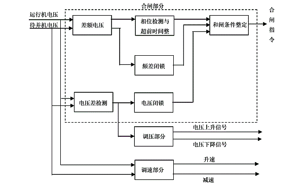 柴油發(fā)電機(jī)自動(dòng)并車裝置原理圖.png