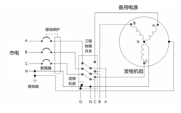 柴油發(fā)電機組轉(zhuǎn)換開關(guān)及接地系統(tǒng)圖（3極）.png