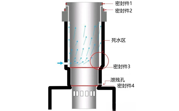 柴油機高溫導(dǎo)致缸套密封件失效機理.png