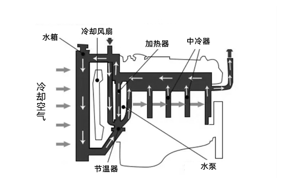 冷卻系統(tǒng)圖-柴油發(fā)電機組.webp.png