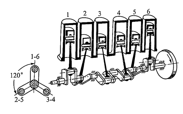 柴油發(fā)電機組直列6缸的曲拐布置.png