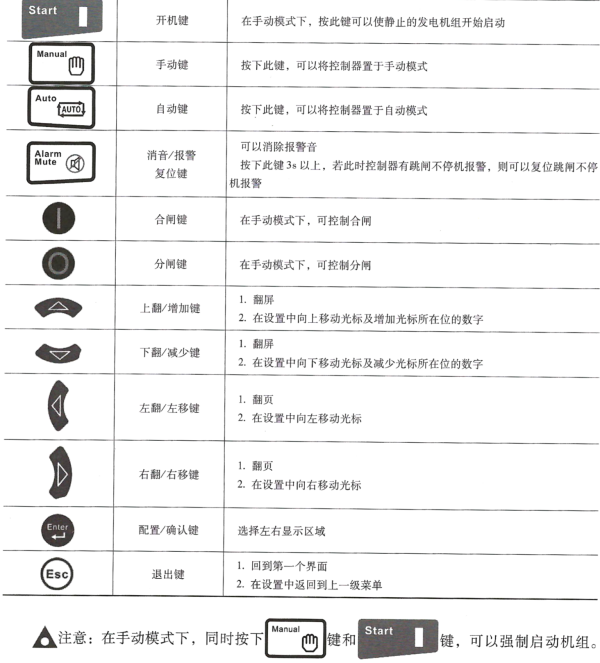 柴油發(fā)電機組智能控制器按鍵功能說明.png