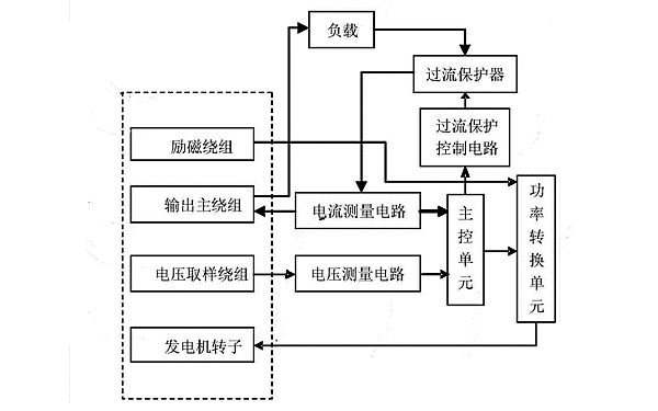 同步發(fā)電機(jī)勵磁控制系統(tǒng).png