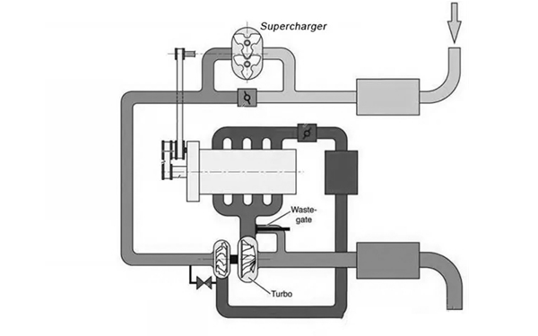 雙增壓系統(tǒng)原理圖-柴油發(fā)電機組.png