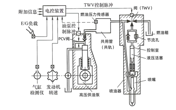 電控柴油機高壓共軌燃油系統(tǒng)結(jié)構(gòu)圖.png