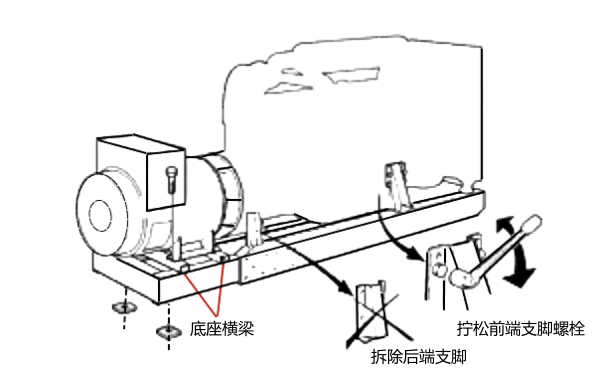 發(fā)電機(jī)定位與對中.png