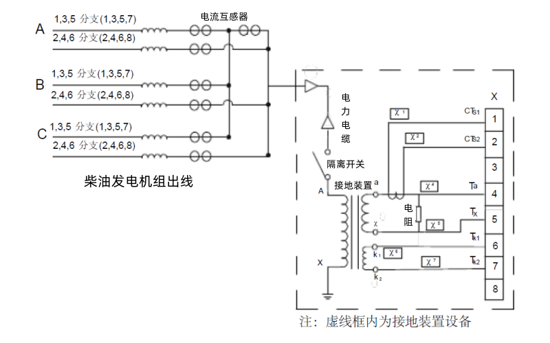 柴油發(fā)電機(jī)中線點(diǎn)接地方式.png