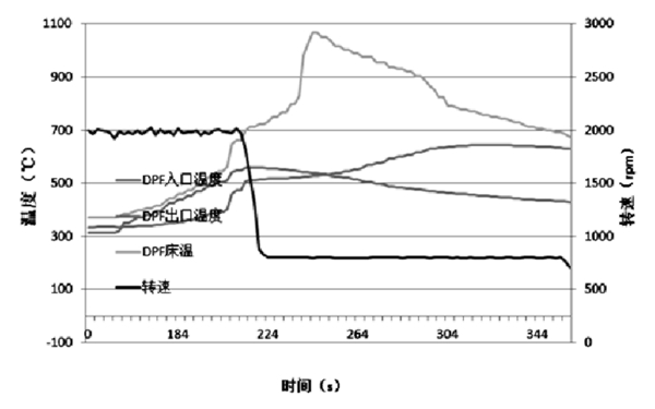 7g碳載量極限溫度-柴油發(fā)電機(jī)組.png