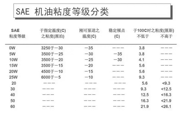 發(fā)動機(jī)機(jī)油黏度指數(shù)表.png