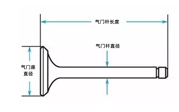 氣門(mén)尺寸圖-柴油發(fā)電機(jī)組.png