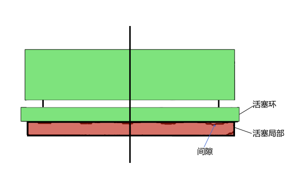 活塞環(huán)槽側(cè)面密封不嚴造成竄氣現(xiàn)象.png