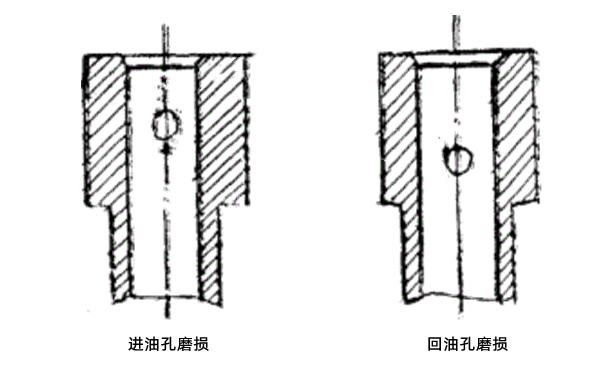 噴油泵柱塞套磨損部位-柴油發(fā)電機(jī)組.png