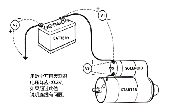 柴油機(jī)起動系統(tǒng)電壓降測試.png