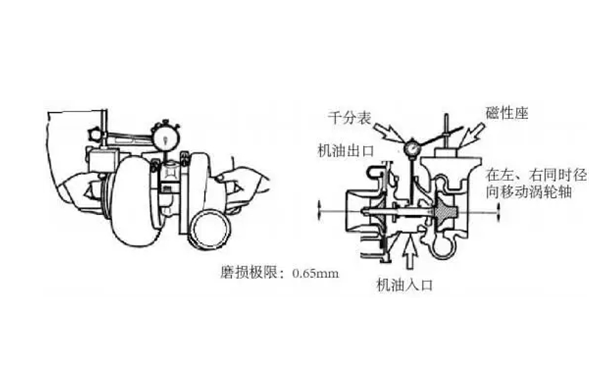 增壓器檢查方法-康明斯柴油發(fā)電機(jī)組.webp.png