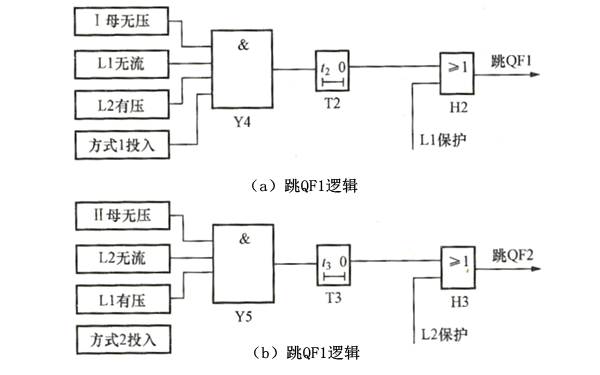 分段開關(guān)暗備用AAT的跳閘動(dòng)作邏輯.png