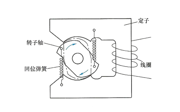 電控分配泵噴油量控制原理圖-柴油發(fā)電機(jī)組.png