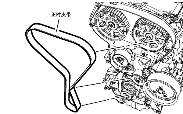 正時皮帶對準示意圖-柴油發(fā)電機組.png