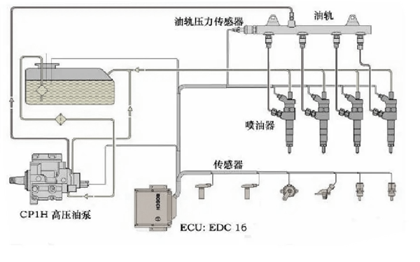 康明斯高壓共軌燃油系統(tǒng)原理圖-柴油發(fā)電機(jī)組.png