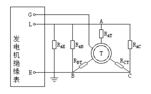 發(fā)電機定子繞組絕緣電阻測量方法2.png